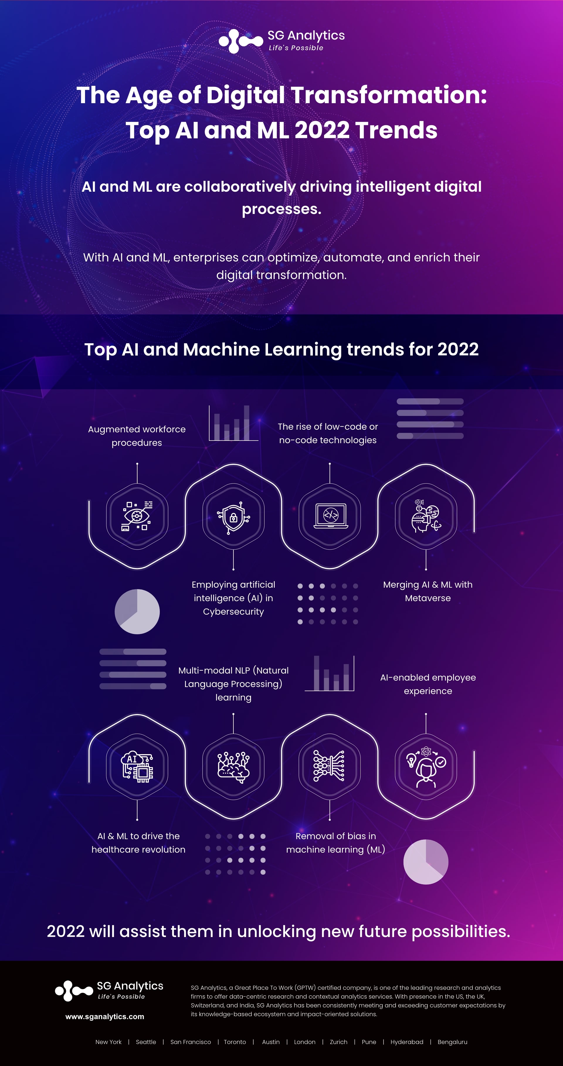 The Age of Digital Transformation; Top AI and ML Trends 2022